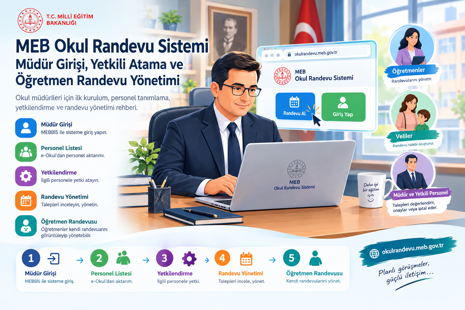 MEB Okul Randevu Sistemi: Müdür Girişi, Yetkili Atama ve Öğretmen Randevu Yönetimi