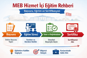 MEB Personelinin Hizmet İçi Eğitim Rehberi: Başvuru, Eğitim ve Sertifikasyon